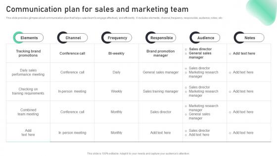 Communication Plan For Sales And Marketing Team Complete Guide To Sales MKT SS V