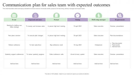 Communication Plan For Sales Team With Expected Outcomes
