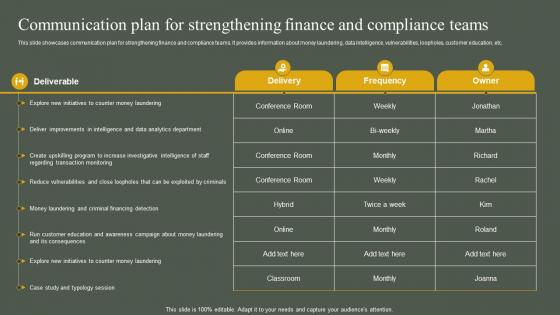 Communication Plan For Strengthening Finance And Developing Anti Money Laundering And Monitoring System