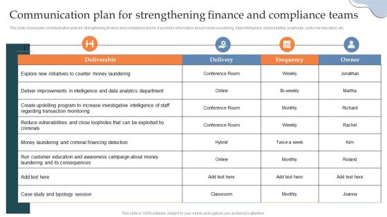 Communication Plan For Strengthening Finance Building AML And Transaction
