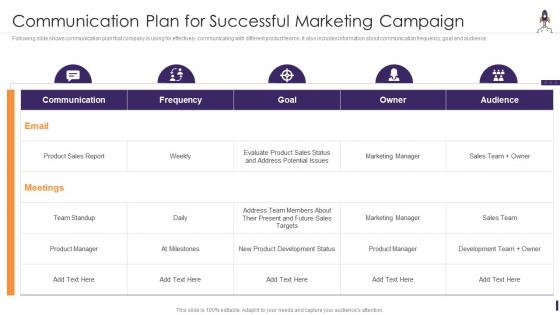 Communication Plan For Successful Product Launching And Marketing Playbook