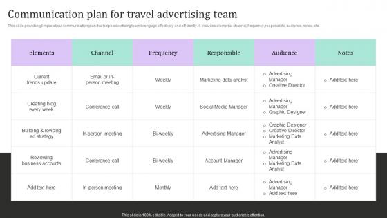 Communication Plan For Travel Advertising New And Effective Guidelines For Tourist Strategy SS V