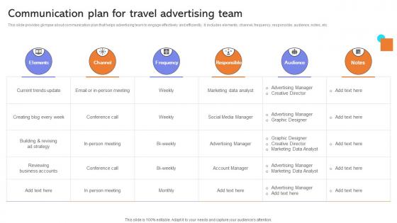 Communication Plan For Travel Advertising Team Developing Actionable Advertising Strategy SS V