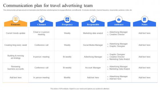 Communication Plan For Travel Complete Guide To Advertising Improvement Strategy SS V
