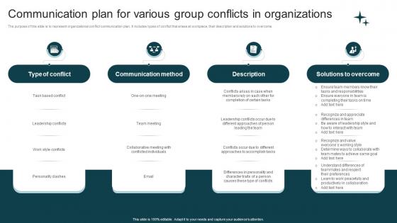 Communication Plan For Various Group Conflicts In Organizations