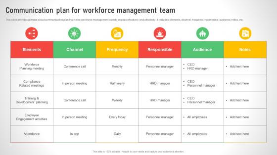 Communication Plan For Workforce Management Efficient Talent Acquisition And Management