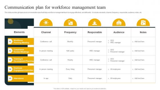 Communication Plan For Workforce Management Team Effective Workforce Planning And Management