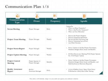 Communication plan leave plans ppt powerpoint presentation ideas aids