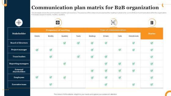 Communication Plan Matrix For B2b Organization