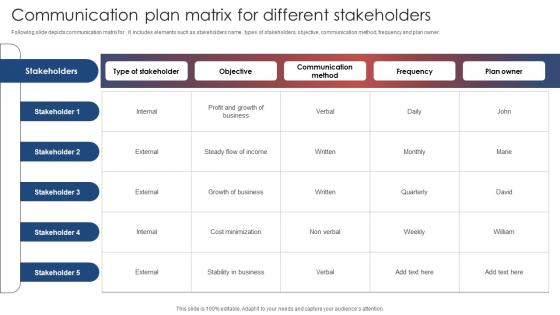 Communication Plan Matrix For Different Stakeholders
