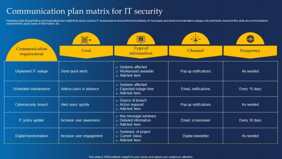 Communication Plan Matrix For It Security