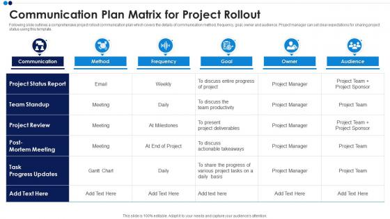 Communication Plan Matrix For Project Rollout
