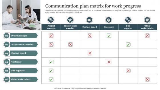 Communication Plan Matrix For Work Progress