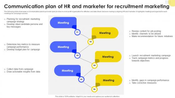 Communication Plan Of HR And Developing Strategic Recruitment Promotion Plan Strategy SS V