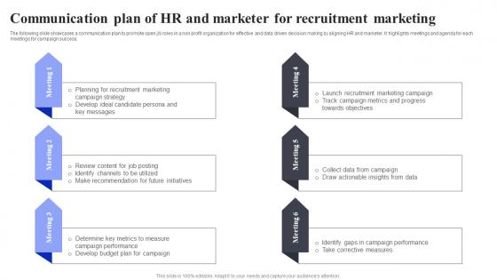 Communication Plan Of HR And Marketer Methods For Job Opening Promotion In Nonprofits Strategy SS V