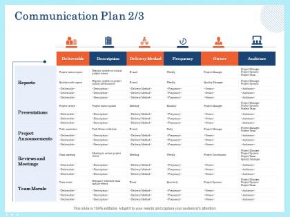 Communication plan owner ppt powerpoint presentation visual aids diagrams