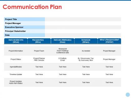 Communication plan ppt summary model