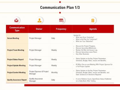 Communication plan project parameters ppt powerpoint portfolio
