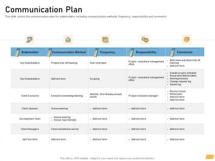 Communication plan requirement management planning ppt topics