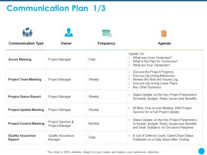 Communication plan team meeting ppt powerpoint presentation templates