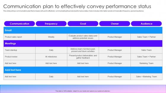 Communication Plan To Effectively Convey Performance Marketing Tactics To Improve Brand