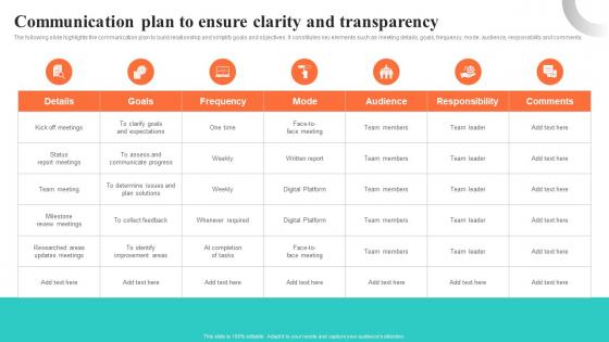 Communication Plan To Ensure Clarity And Transparency Building EVP For Talent Acquisition