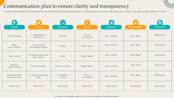 Communication Plan To Ensure Clarity And Transparency Employer Branding Action Plan