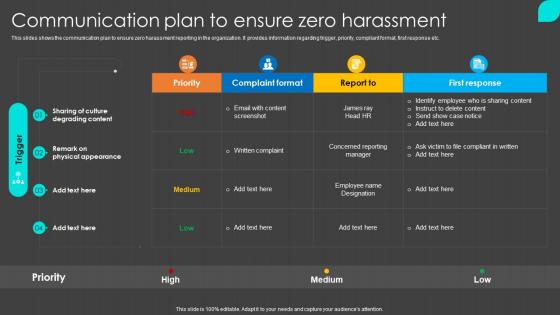Communication Plan To Ensure Zero Harassment Inclusion Program To Enrich Workplace