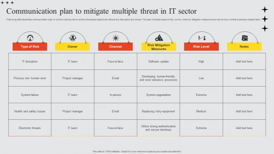 Communication Plan To Mitigate Multiple Threat In It Sector