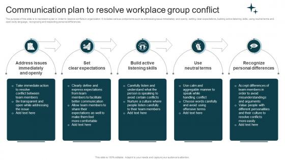 Communication Plan To Resolve Workplace Group Conflict