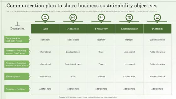 Communication Plan To Share Business Sustainability Objectives