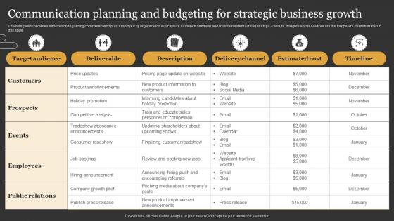 Communication Planning And Budgeting For Strategic Business Growth