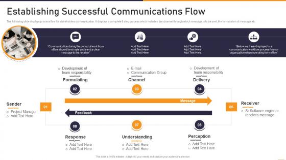 Communication Playbook Establishing Successful Communications Flow
