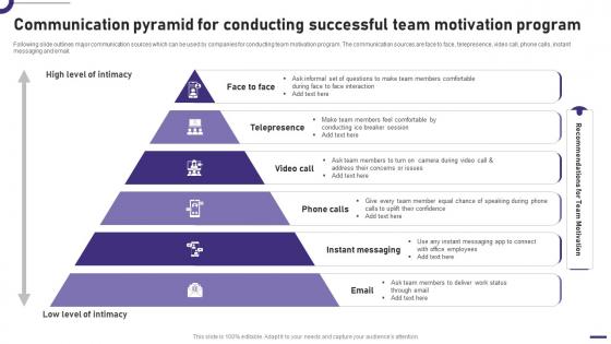 Communication Pyramid For Conducting Successful Team Motivation Program