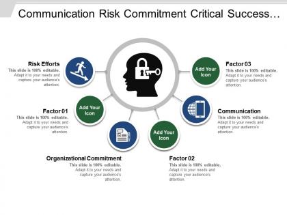 Communication risk commitment critical success factors with icons and circles