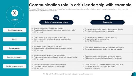 Communication Role In Crisis Leadership With Example