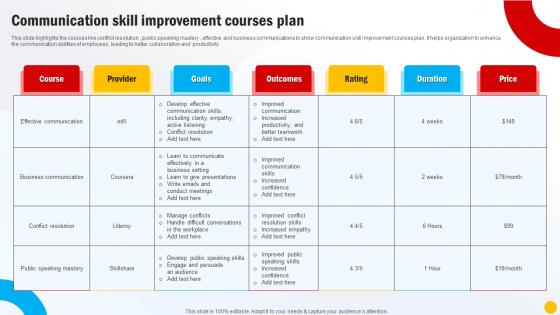 Communication Skill Improvement Courses Plan