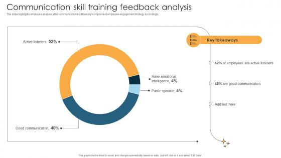 Communication Skill Training Feedback Analysis
