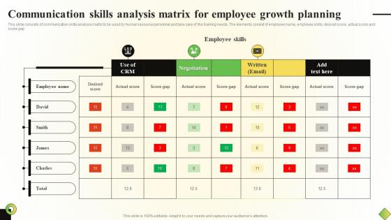 Communication Skills Analysis Matrix For Employee Growth Planning
