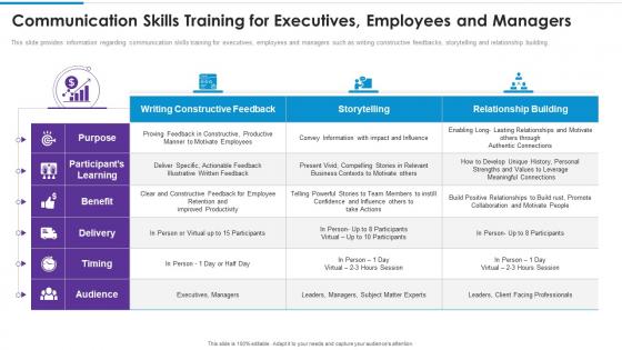 Communication skills training for executives employees and managers