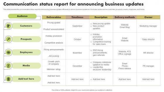 Communication Status Report For Announcing Business Updates