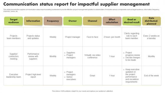 Communication Status Report For Impactful Supplier Management