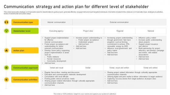Communication Strategy And Action Plan For Different Level Of Stakeholder