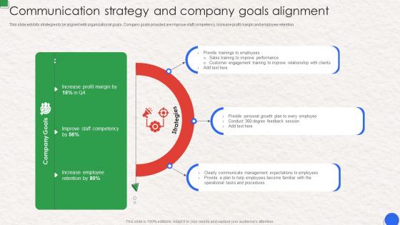 Communication Strategy And Company Goals Alignment Workplace Communication Human