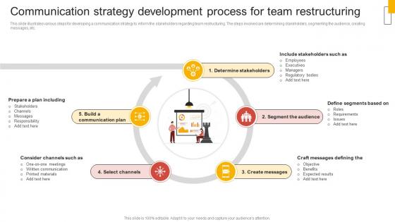 Communication Strategy Development Comprehensive Guide Of Team Restructuring