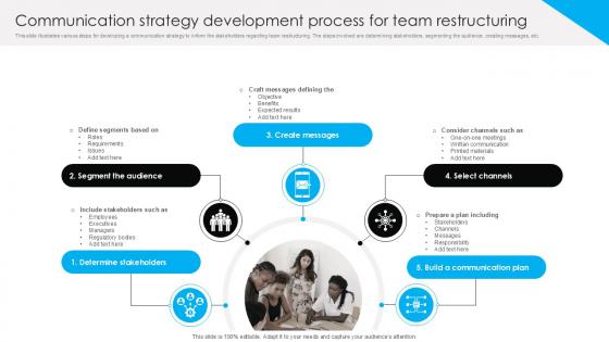 Team Communication Steps PowerPoint Presentation and Slides PPT ...