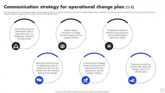 Communication Strategy For Operational Implementing Operational Change CM SS