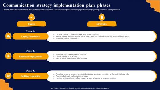 Communication Strategy Implementation Plan Phases