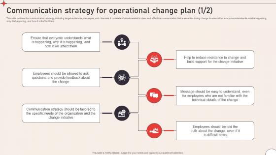 Communication Strategy Operational Change Management To Enhance Organizational CM SS V