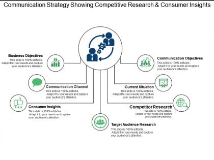 Communication strategy showing competitive research and consumer insights